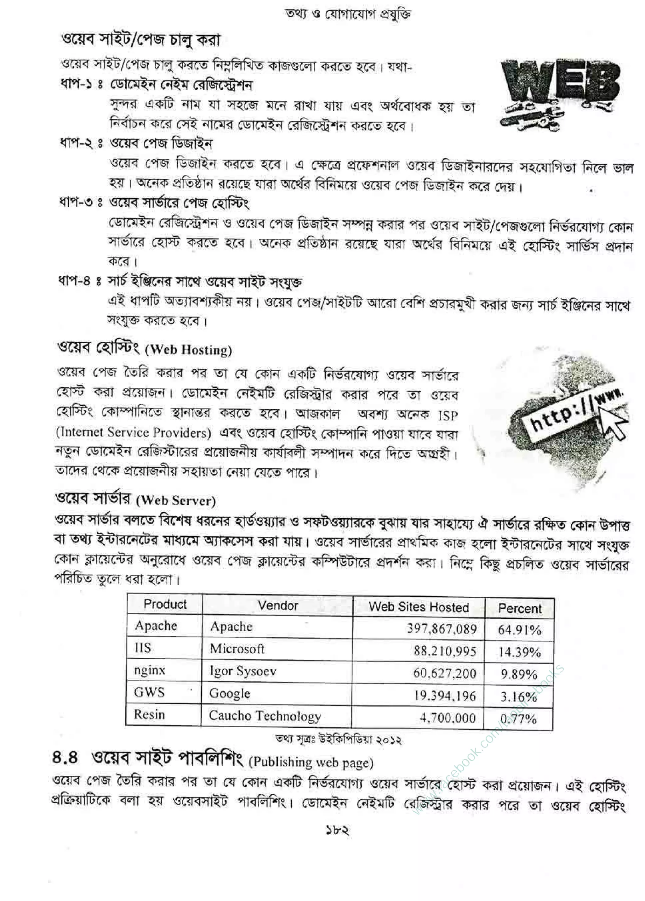 w
w
w
.facebook.com
/tanbir.ebooks
 