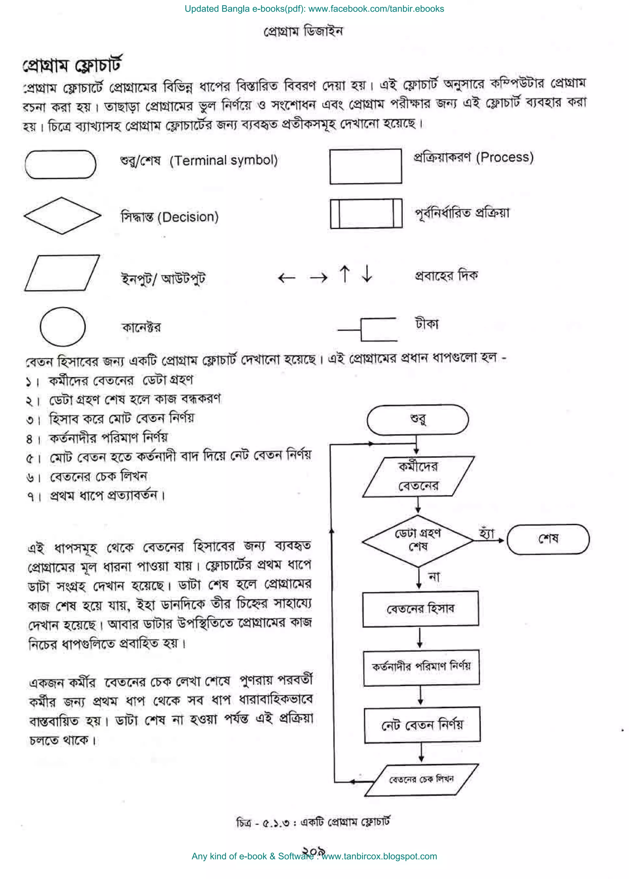 Updated Bangla e-books(pdf): www.facebook.com/tanbir.ebooks
Any kind of e-book & Software : www.tanbircox.blogspot.com
 