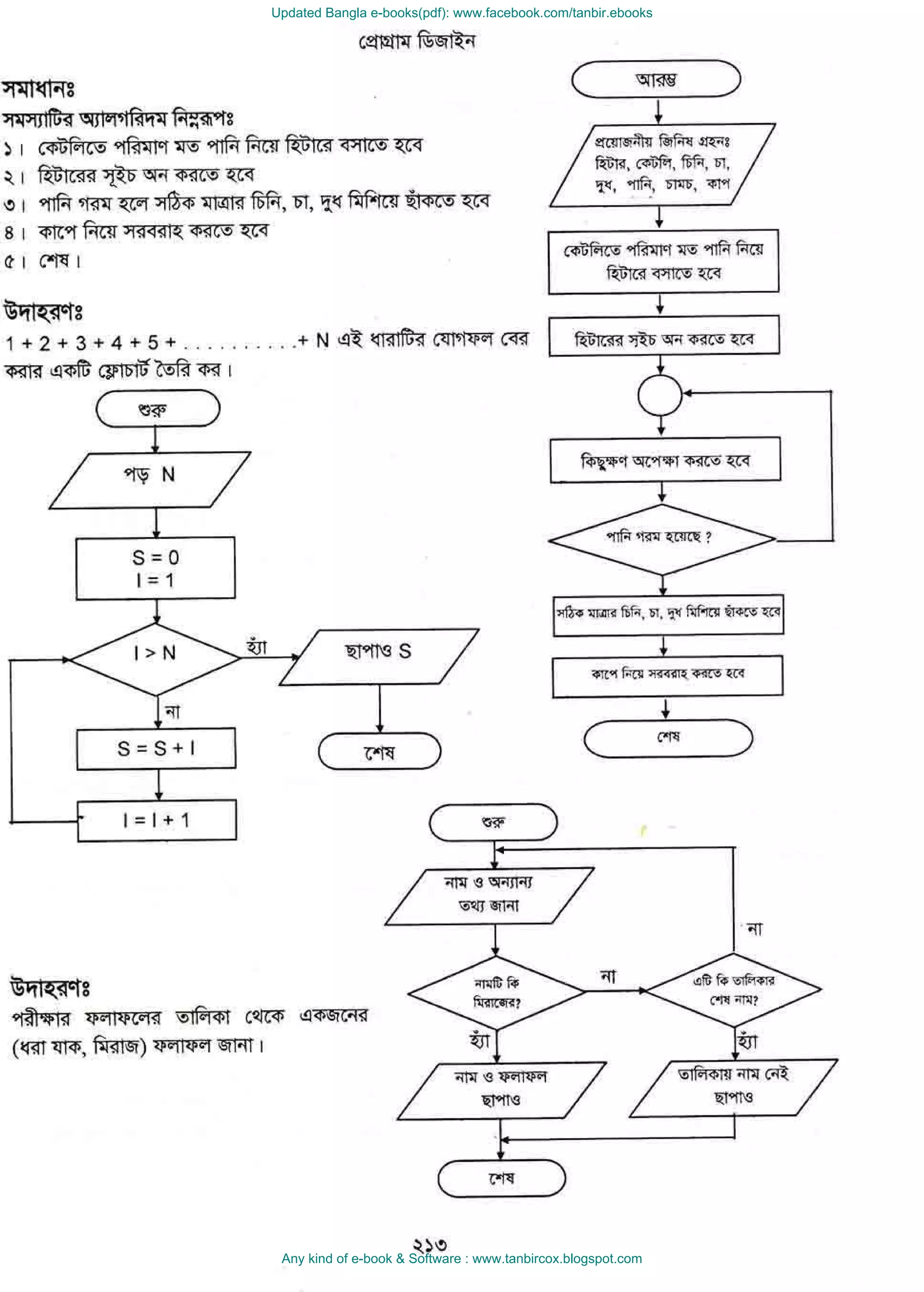 Updated Bangla e-books(pdf): www.facebook.com/tanbir.ebooks
Any kind of e-book & Software : www.tanbircox.blogspot.com
 