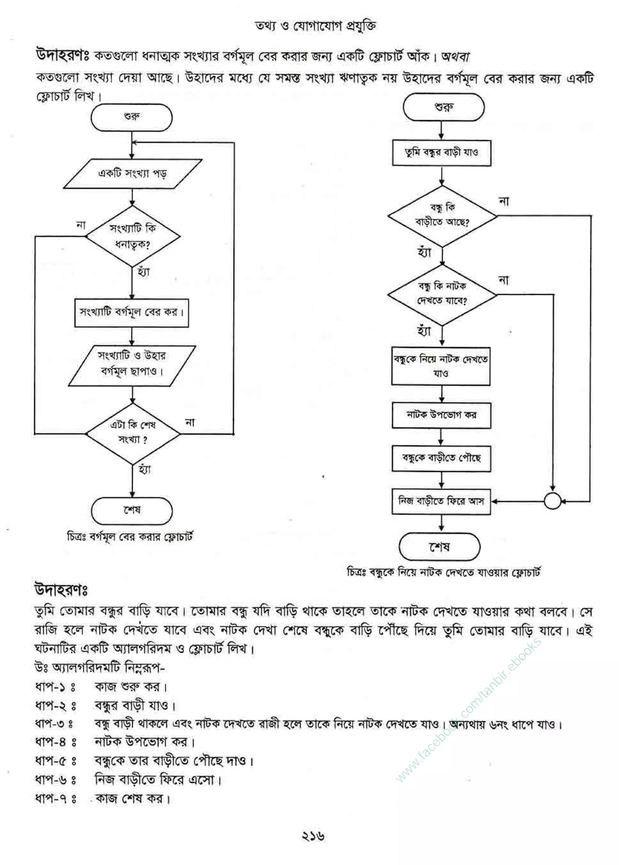 w
w
w
.facebook.com
/tanbir.ebooks
 
