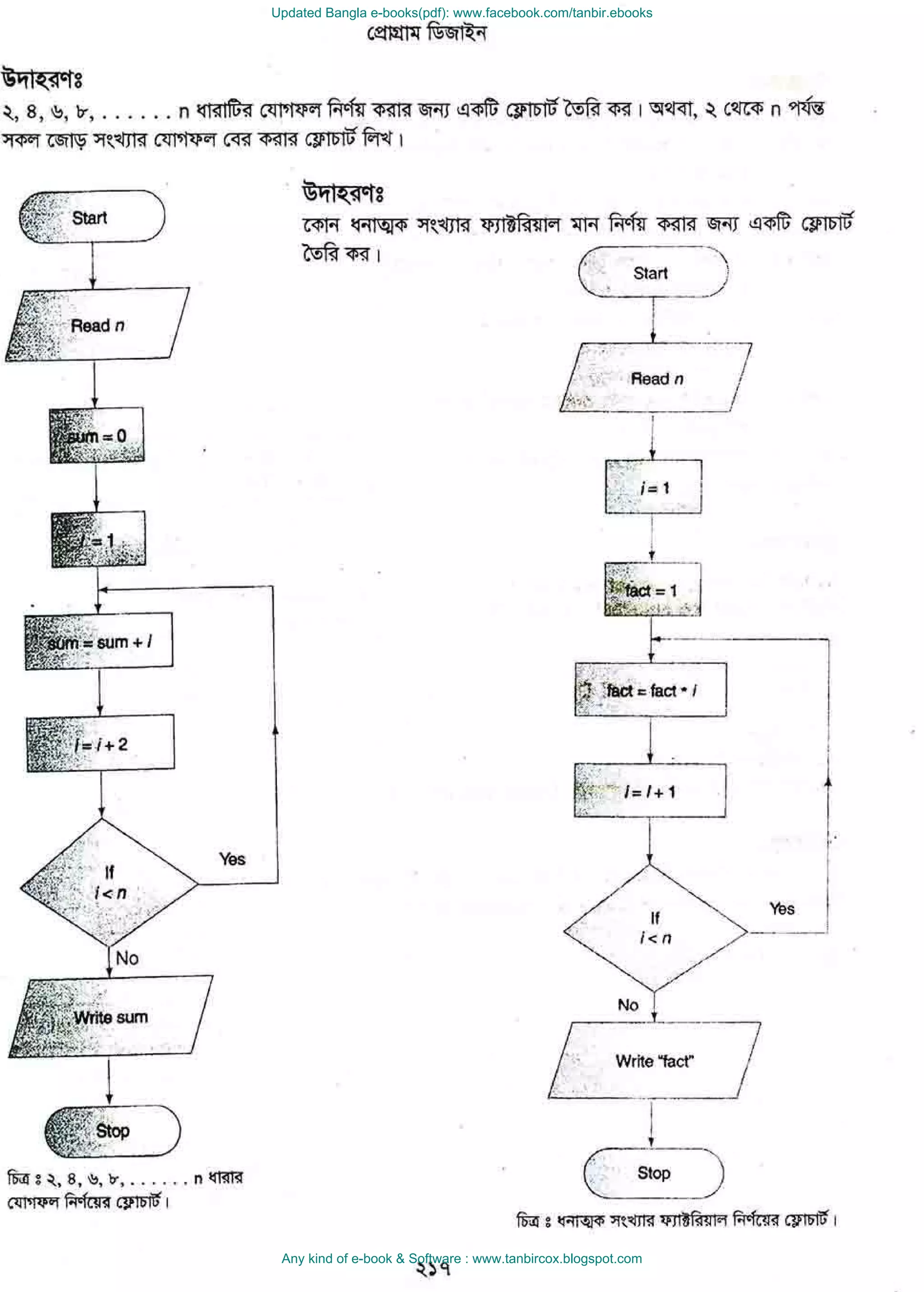 Updated Bangla e-books(pdf): www.facebook.com/tanbir.ebooks
Any kind of e-book & Software : www.tanbircox.blogspot.com
 