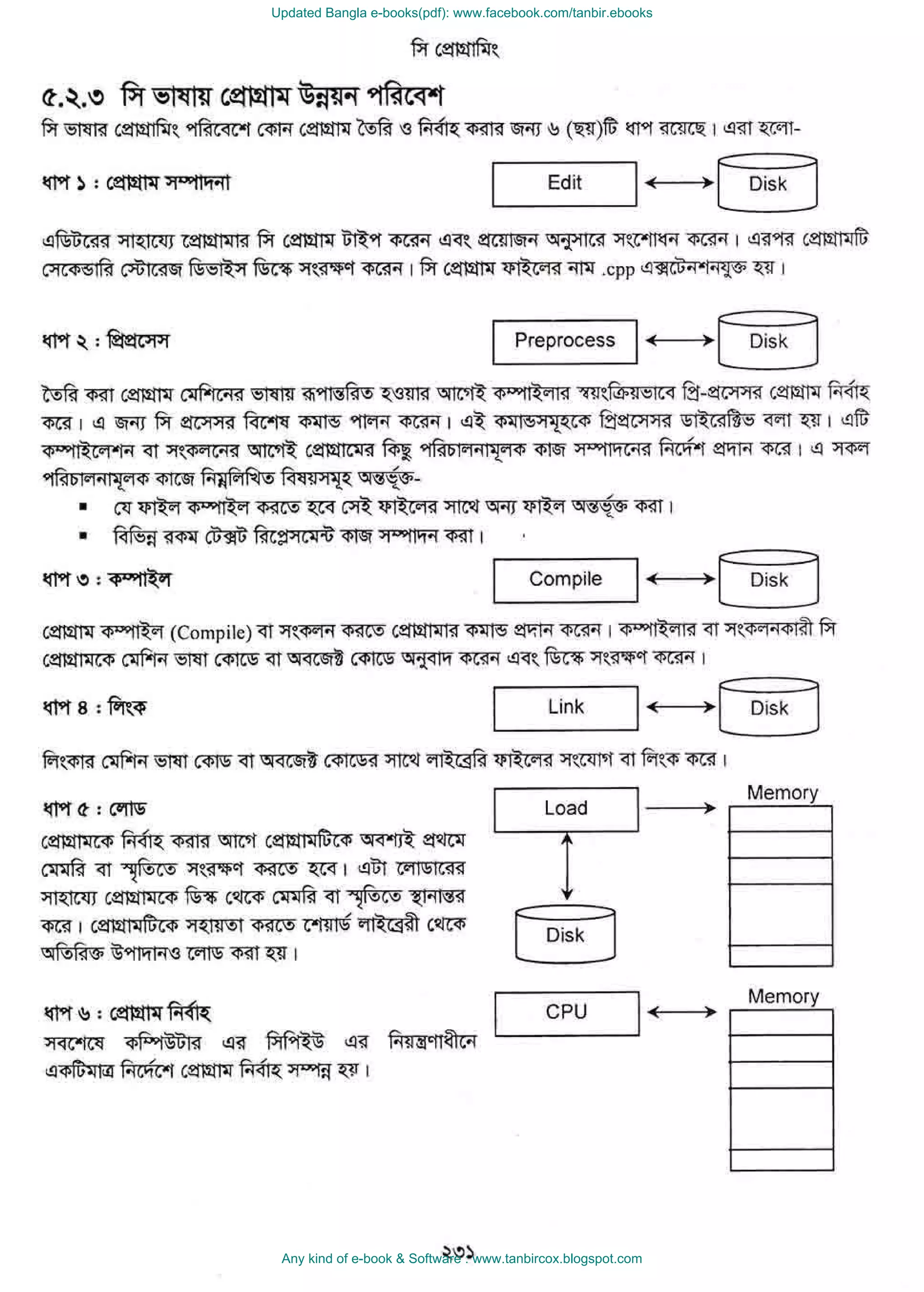 Updated Bangla e-books(pdf): www.facebook.com/tanbir.ebooks
Any kind of e-book & Software : www.tanbircox.blogspot.com
 