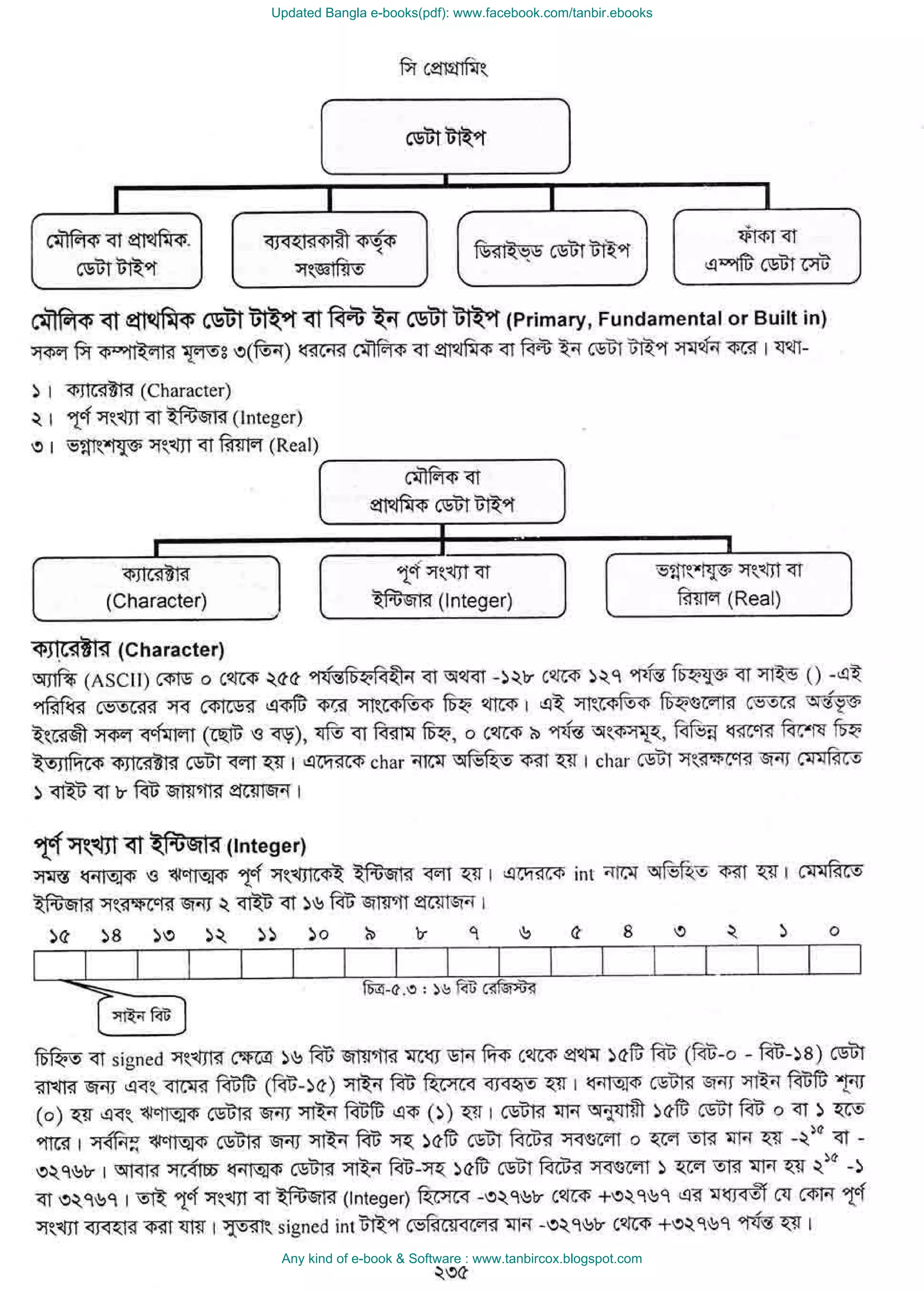 Updated Bangla e-books(pdf): www.facebook.com/tanbir.ebooks
Any kind of e-book & Software : www.tanbircox.blogspot.com
 
