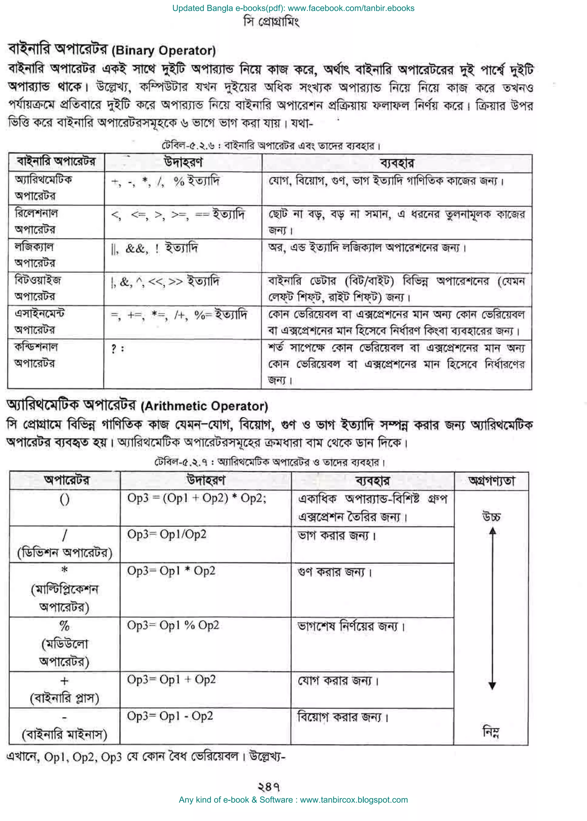 Updated Bangla e-books(pdf): www.facebook.com/tanbir.ebooks
Any kind of e-book & Software : www.tanbircox.blogspot.com
 