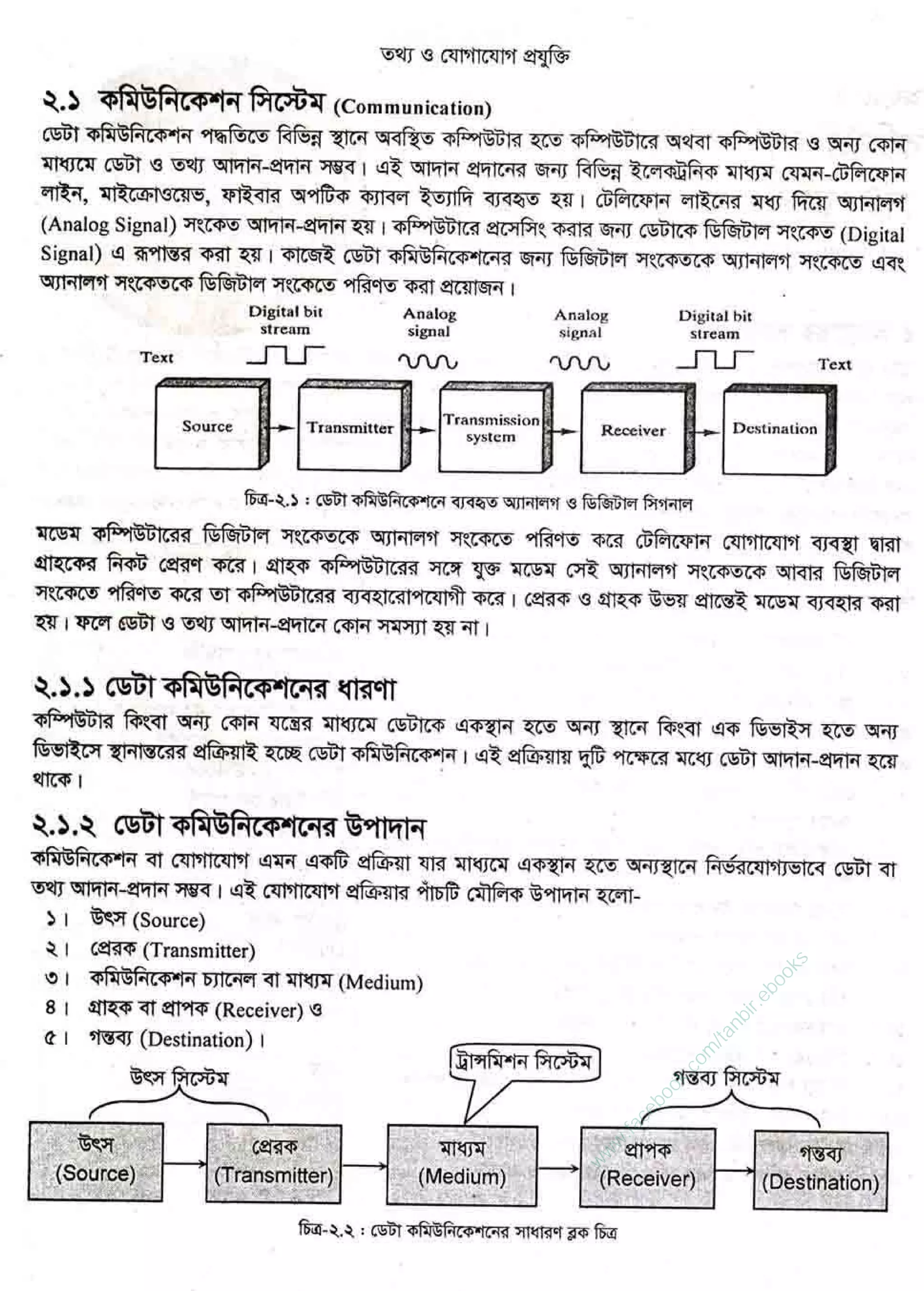 w
w
w
.facebook.com
/tanbir.ebooks
 