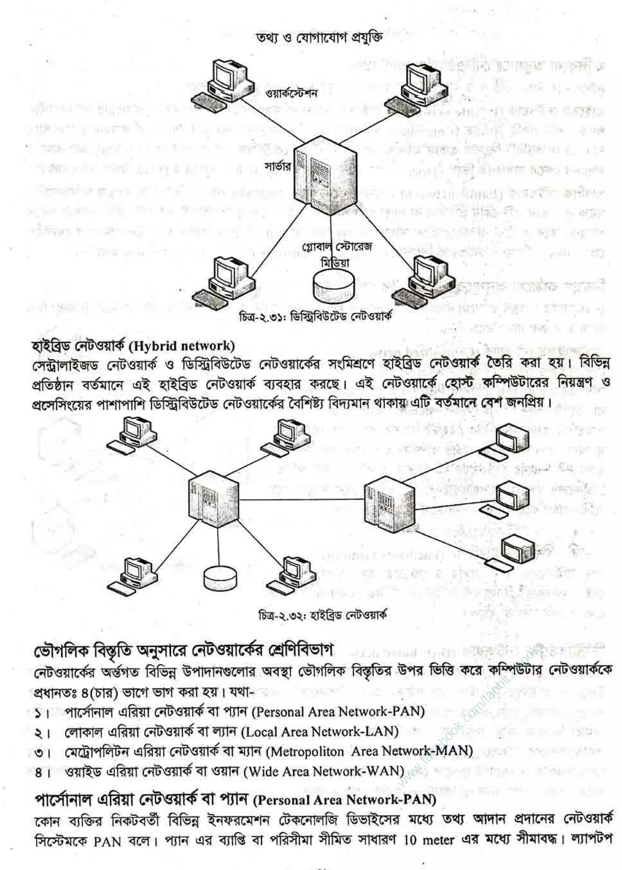 w
w
w
.facebook.com
/tanbir.ebooks
 