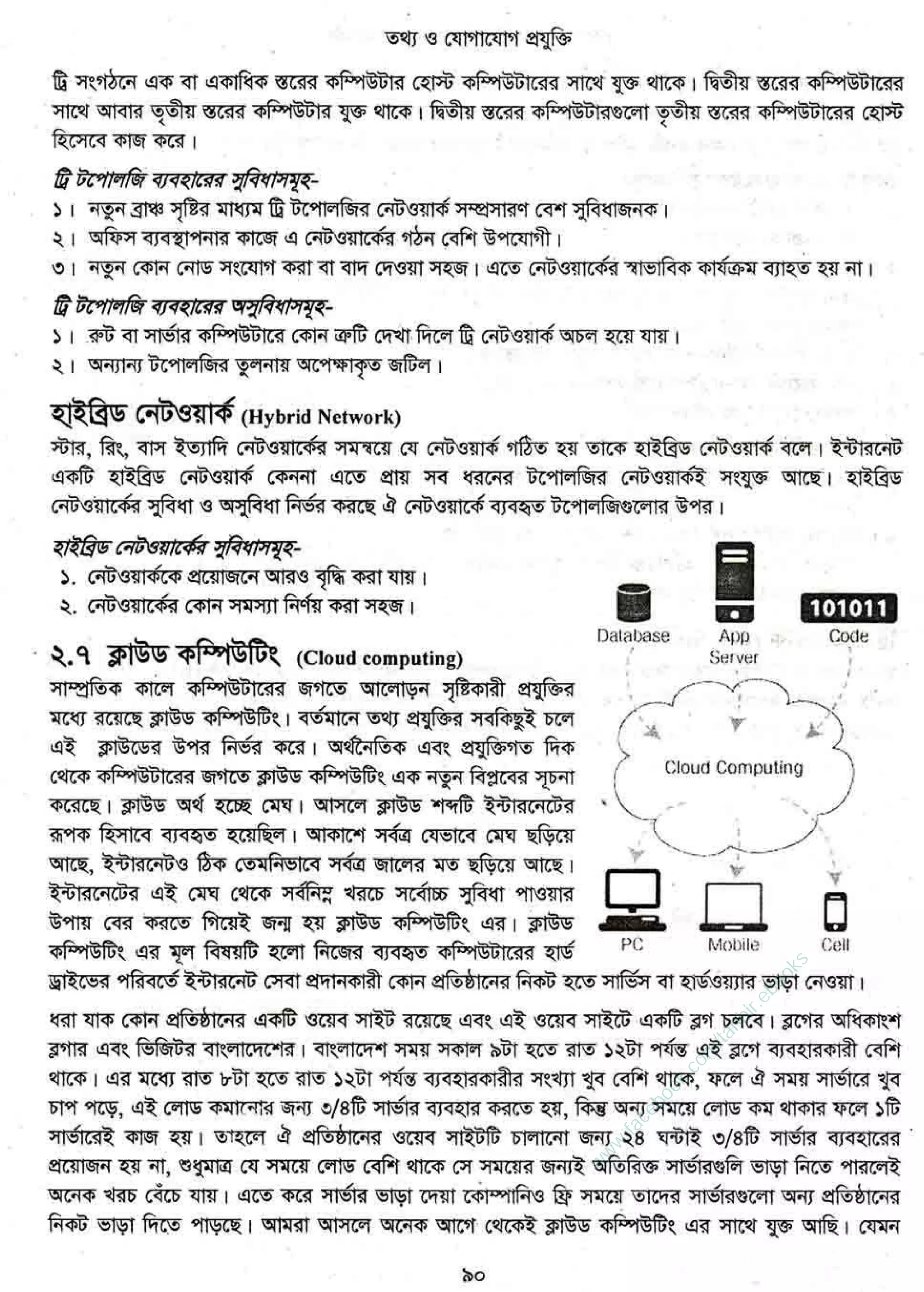 w
w
w
.facebook.com
/tanbir.ebooks
 