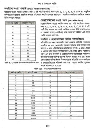 w
w
w
.facebook.com
/tanbir.ebooks
 