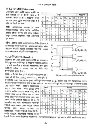 w
w
w
.facebook.com
/tanbir.ebooks
 