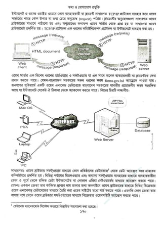 w
w
w
.facebook.com
/tanbir.ebooks
 