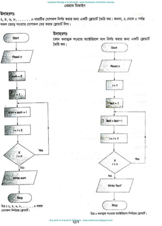 Updated Bangla e-books(pdf): www.facebook.com/tanbir.ebooks
Any kind of e-book & Software : www.tanbircox.blogspot.com
 