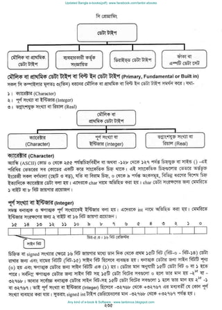 Updated Bangla e-books(pdf): www.facebook.com/tanbir.ebooks
Any kind of e-book & Software : www.tanbircox.blogspot.com
 