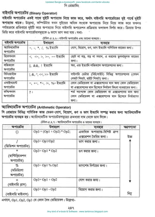 Updated Bangla e-books(pdf): www.facebook.com/tanbir.ebooks
Any kind of e-book & Software : www.tanbircox.blogspot.com
 