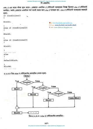 Updated Bangla e-books(pdf): www.facebook.com/tanbir.ebooks
Any kind of e-book & Software : www.tanbircox.blogspot.com
www.facebook.com/tanbir.cox
 