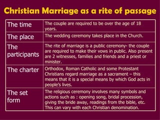 Marriage in the Christian Tradition | PPT