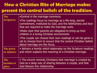 Marriage in the Christian Tradition | PPT