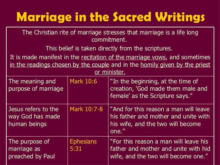 Marriage In The Christian Tradition