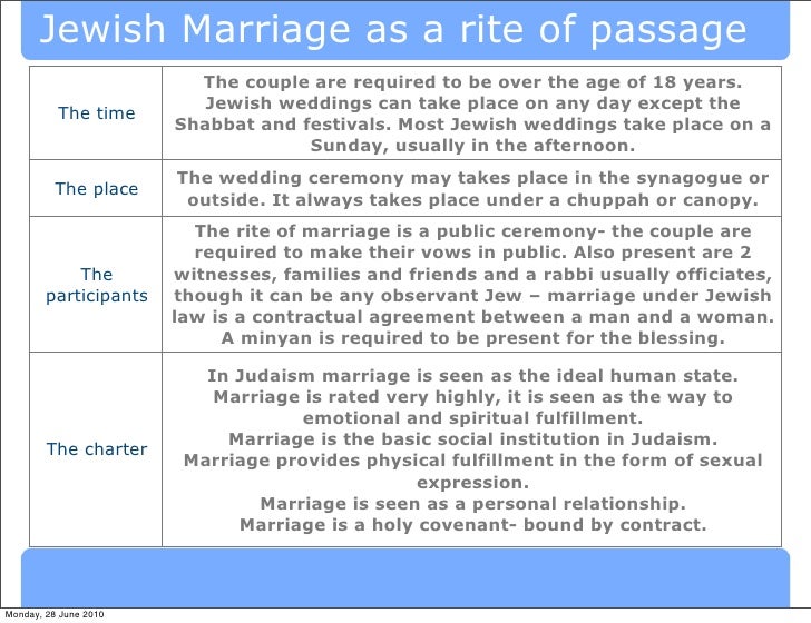 marriage as a rite of passage essay Rite of passage - marriage essay example rite of passage from hinduism birth: birth is one of the most significant events for hindus - rite of passage introduction. marriage as a rite of passage essay Rite of passage - marriage essay example rite of passage from hinduism birth: birth is one of the most significant events for hindus - rite of passage introduction.