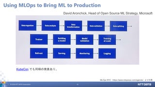 © 2019 NTT DATA Corporation 14
Using MLOps to Bring ML to Production
David Aronchick, Head of Open Source ML Strategy, Mic...