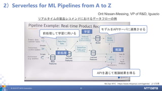 © 2019 NTT DATA Corporation 29
2）Serverless for ML Pipelines from A to Z
Orit Nissan-Messing, VP of R&D, Iguazio
MLOps NYC...
