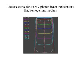 Isodose curve for a 6MV photon beam incident on a flat, homogenous medium   