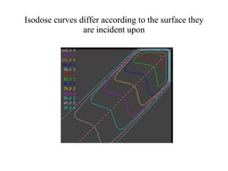 Isodose curves differ according to the surface they are incident upon 