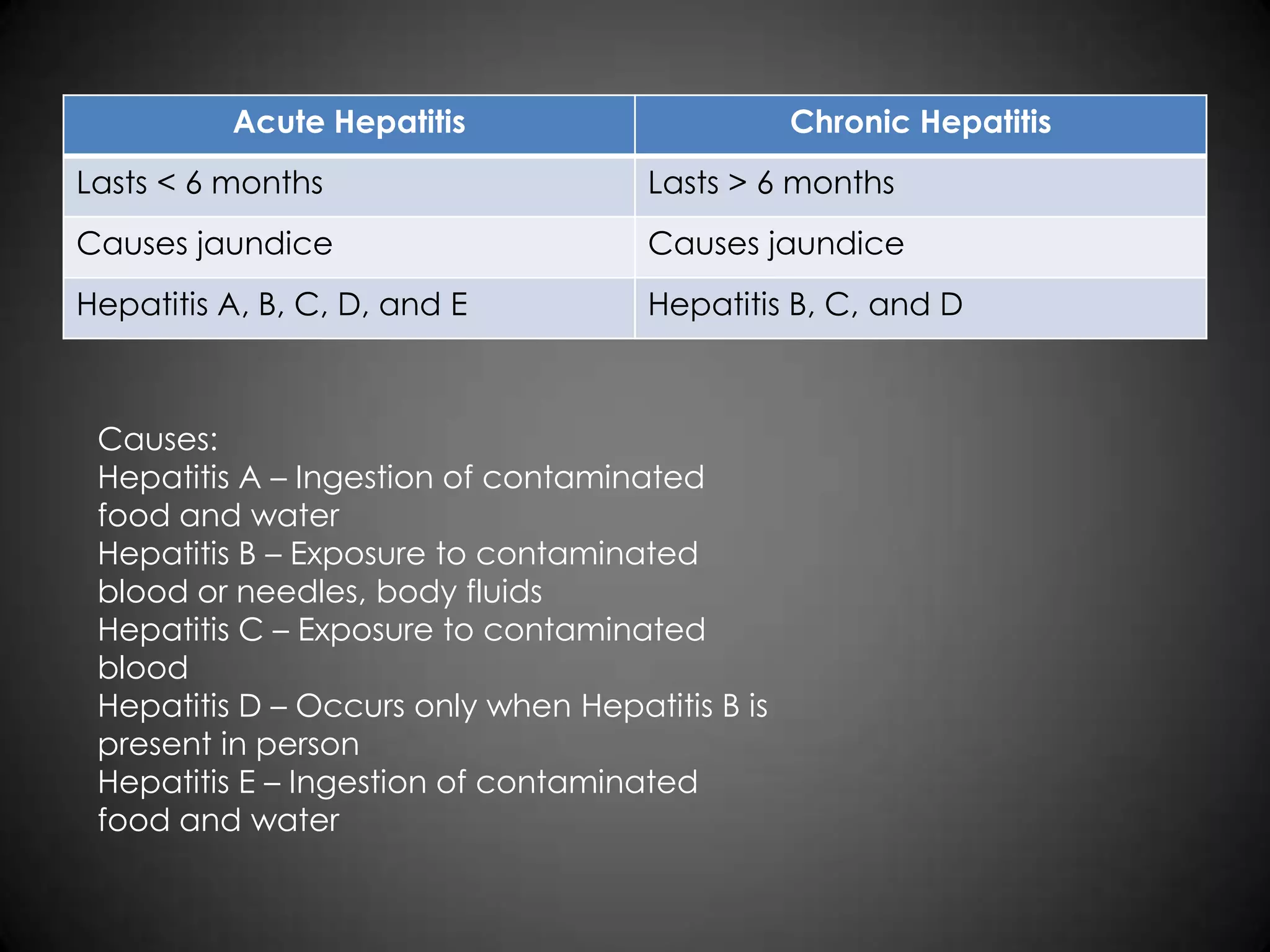 Treatment: Anti-parasitic drug therapyParasitic Infections2 Common Parasitic Diseases:2.  Clonorchiasis		-  Eating raw fish	-   Liver fluke: Clonorchissinensis	-   Parasites also block the bile ducts	-   Mistaken for cancer of the bile ducts	-   Treatment: Bithionol