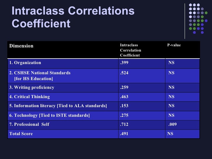 Capstone assessment example picture