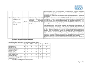 Page 9 of 13
Preference will be given to candidates from Govt/PSUs having experience in handling
procurement of medical equipment and other instruments related to hospitals and
laboratories through GeM.
Weightage will be given to the candidates having working experience in Health care
infrastructure.
25. Deputy General
Manager (Civil)
E-5
₹80,000-2,20,000/-
Total - 01
45 years
Full Time Degree in Civil
Engineering or equivalent from
Government recognized
University/ Institute with 60%
aggregate marks.
Total 18 years of experience in the field of PMC/ EPC/ Health Care Infrastructure/ Hospital
Buildings, out of which 2 years of experience in one step below post (E-4) in a scale of pay
₹ 70,000-2,00,000 (IDA) or equivalent CDA scale (as applicable), if working in PSU/
Government or otherwise drawing minimum annual CTC of ₹ 20 Lacs for the last two years,
if working in a private sector Company/Banks.
The candidate should have relevant experience in construction related activities i.e.
execution/ supervision of construction works involving earthwork, pilling, Underground
piping, Hospital building works, RCC works like deep foundations, foundation of structure
for heavy equipment, structural steel works for hospital buildings, technological structure
and large value civil engineering projects etc. Candidate should have handled contract,
closing of projects, Knowledge of ISO requirements for Quality Management System and
HSE requirements at project sites will be an added advantage. Alternatively, candidate
should have experience in design, coordination with various agencies involved like client,
consultants, contractors, Estimation, and specification will be an added advantage.
Weightage will be given to the candidates having working experience in Health care
Infrastructure.
* Including backlog reserved vacancies.
The category wise breakup of vacancies is details as under:
Post SC ST OBC EWS UR Total
Executive (E-0)
₹30,000-1,20,000
04 02 04 01 08 19
Deputy Manager (E-2)
₹50,000-1,20,000/-
03 02 03 00 00 08
Manager (E-3)
₹60,000-1,80,000/-
00 01 03 00 03 07
Senior Manager (E-4)
₹70,000-2,00,000/-
00 01 02 00 00 03
Deputy General Manager (E-5)
₹80,000-2,20,000/-
00 00 01 00 00 01
* Including backlog reserved vacancies.
 