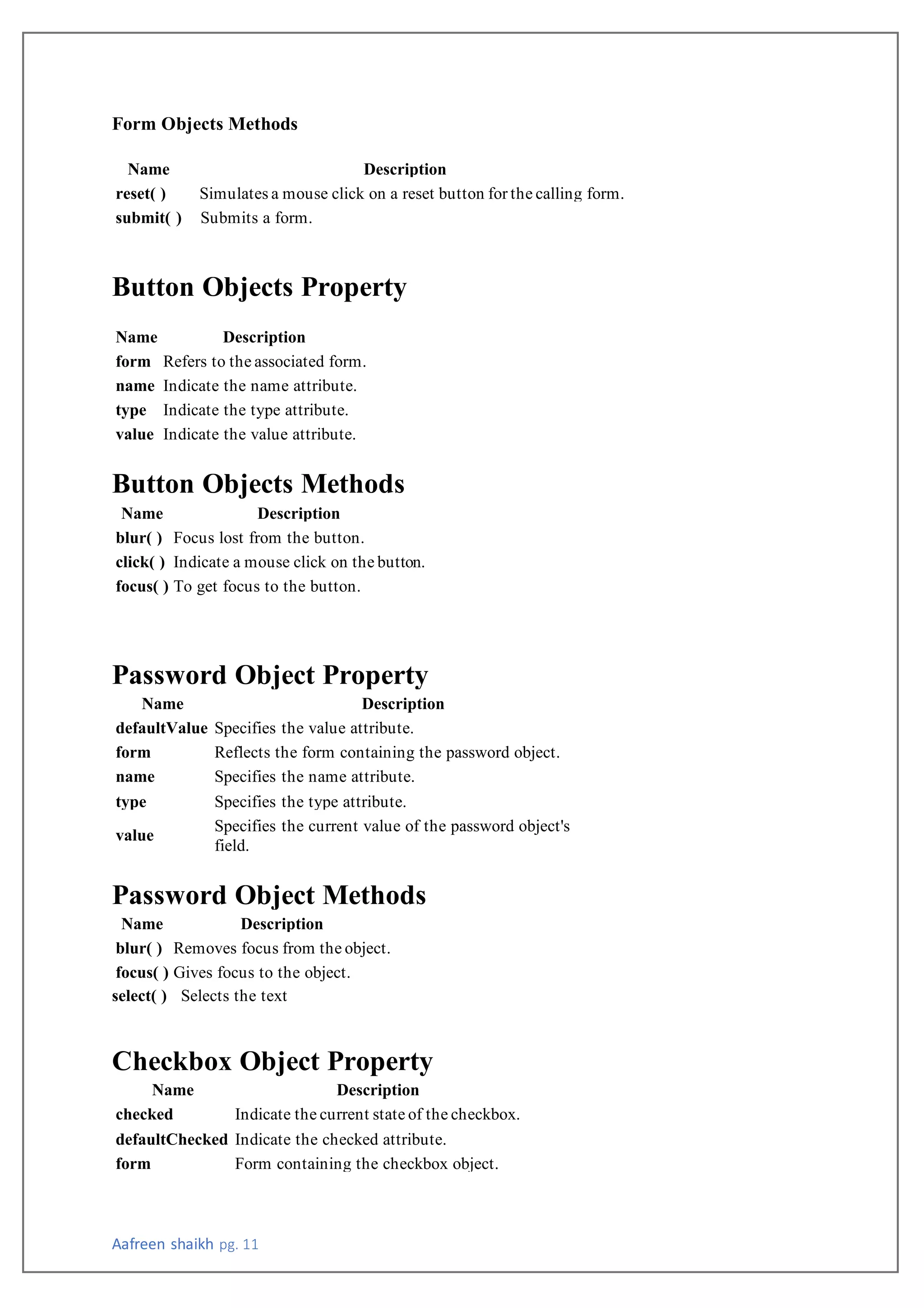Aafreen shaikh pg. 11
Form Objects Methods
Name Description
reset( ) Simulates a mouse click on a reset button for the calling form.
submit( ) Submits a form.
Button Objects Property
Name Description
form Refers to the associated form.
name Indicate the name attribute.
type Indicate the type attribute.
value Indicate the value attribute.
Button Objects Methods
Name Description
blur( ) Focus lost from the button.
click( ) Indicate a mouse click on the button.
focus( ) To get focus to the button.
Password Object Property
Name Description
defaultValue Specifies the value attribute.
form Reflects the form containing the password object.
name Specifies the name attribute.
type Specifies the type attribute.
value
Specifies the current value of the password object's
field.
Password Object Methods
Name Description
blur( ) Removes focus from the object.
focus( ) Gives focus to the object.
select( ) Selects the text
Checkbox Object Property
Name Description
checked Indicate the current state of the checkbox.
defaultChecked Indicate the checked attribute.
form Form containing the checkbox object.
 