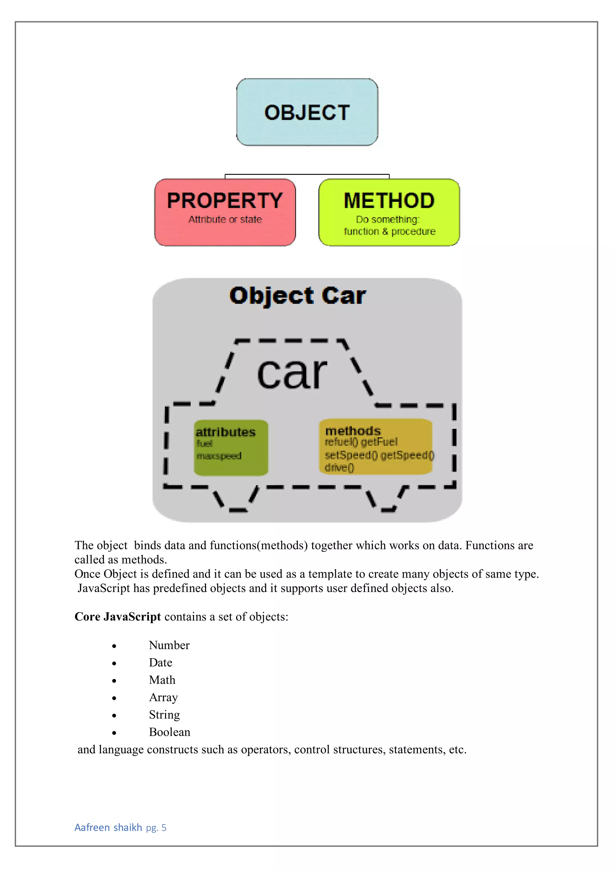 Aafreen shaikh pg. 5
The object binds data and functions(methods) together which works on data. Functions are
called as methods.
Once Object is defined and it can be used as a template to create many objects of same type.
JavaScript has predefined objects and it supports user defined objects also.
Core JavaScript contains a set of objects:
• Number
• Date
• Math
• Array
• String
• Boolean
and language constructs such as operators, control structures, statements, etc.
 