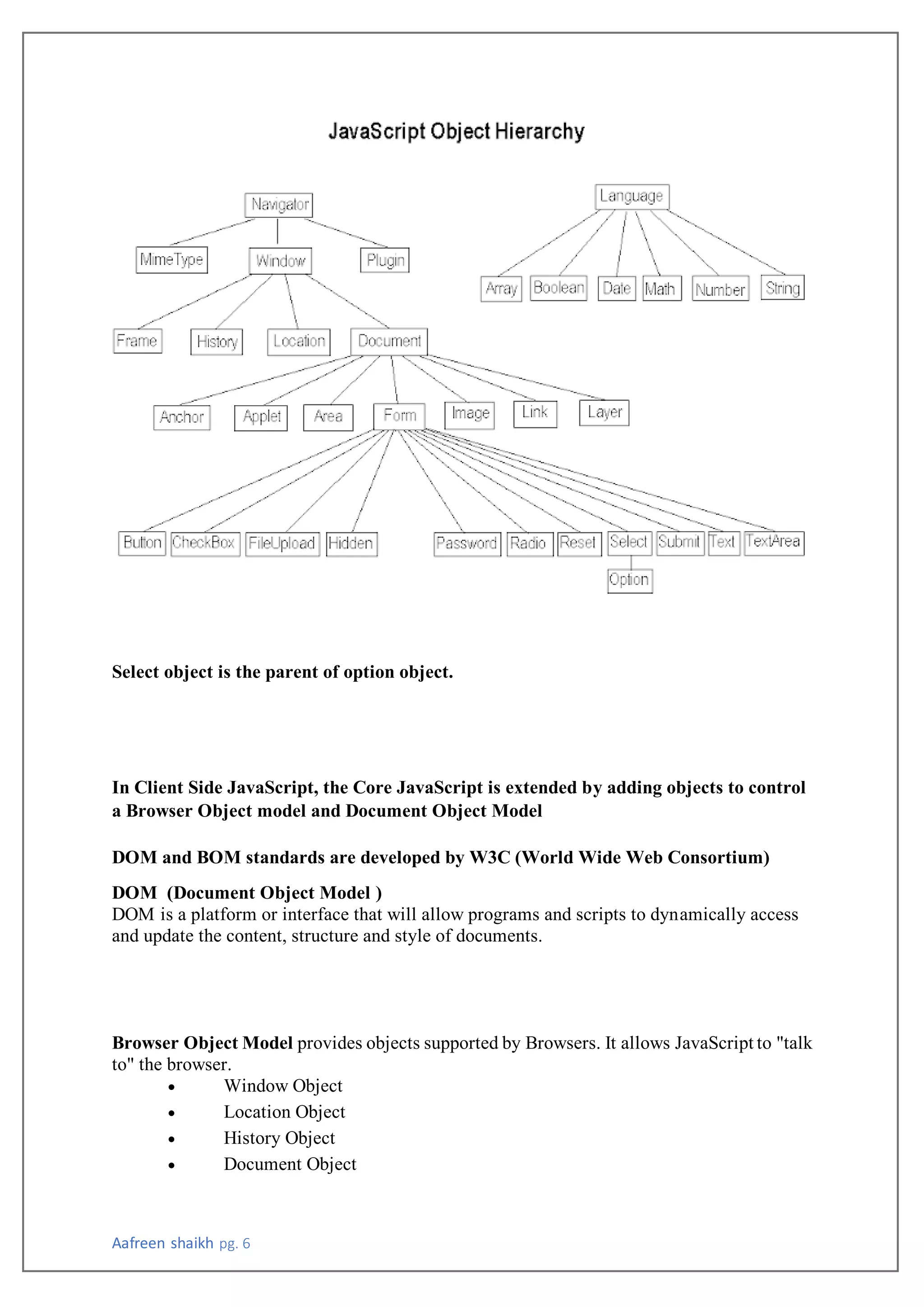 Aafreen shaikh pg. 6
Select object is the parent of option object.
In Client Side JavaScript, the Core JavaScript is extended by adding objects to control
a Browser Object model and Document Object Model
DOM and BOM standards are developed by W3C (World Wide Web Consortium)
DOM (Document Object Model )
DOM is a platform or interface that will allow programs and scripts to dynamically access
and update the content, structure and style of documents.
Browser Object Model provides objects supported by Browsers. It allows JavaScript to "talk
to" the browser.
• Window Object
• Location Object
• History Object
• Document Object
 