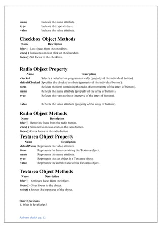Aafreen shaikh pg. 12
name Indicate the name attribute.
type Indicate the type attribute.
value Indicate the value attribute.
Checkbox Object Methods
Name Description
blur( ) Lost focus from the checkbox.
click( ) Indicates a mouse click on the checkbox.
focus( ) Set focus to the checkbox.
Radio Object Property
Name Description
checked Selects a radio button programmatically (property of the individual button).
defaultChecked Specifies the checked attribute (property of the individual button).
form Reflects the form containing the radio object (property of the array of buttons).
name Reflects the name attribute (property of the array of buttons).
type Reflects the type attribute (property of the array of buttons).
value Reflects the value attribute (property of the array of buttons).
Radio Object Methods
Name Description
blur( ) Removes focus from the radio button.
click( ) Simulates a mouse-click on the radio button.
focus( ) Gives focus to the radio button.
Textarea Object Property
Name Description
defaultValue Represents the value attribute.
form Represents the form containing the Textarea object.
name Represents the name attribute.
type Represents that an object is a Textarea object.
value Represents the current value of the Textarea object.
Textarea Object Methods
Name Description
blur( ) Removes focus from the object.
focus( ) Gives focus to the object.
select( ) Selects the input area of the object.
Short Questions
1. What is JavaScript?
 