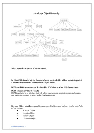 Aafreen shaikh pg. 6
Select object is the parent of option object.
In Client Side JavaScript, the Core JavaScript is extended by adding objects to control
a Browser Object model and Document Object Model
DOM and BOM standards are developed by W3C (World Wide Web Consortium)
DOM (Document Object Model )
DOM is a platform or interface that will allow programs and scripts to dynamically access
and update the content, structure and style of documents.
Browser Object Model provides objects supported by Browsers. It allows JavaScript to "talk
to" the browser.
• Window Object
• Location Object
• History Object
• Document Object
 