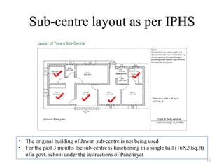 Sub-centre layout as per IPHS

• The original building of Jawan sub-centre is not being used
• For the past 3 months the sub-centre is functioning in a single hall (16X20sq.ft)
of a govt. school under the instructions of Panchayat
13

 