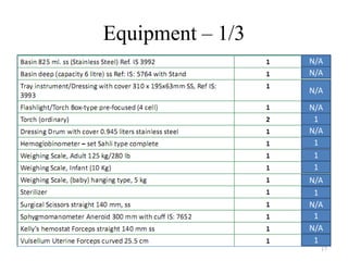 Equipment – 1/3
N/A
N/A
N/A
N/A
1
N/A
1
1
1
N/A
1
N/A
1
N/A
1
17

 
