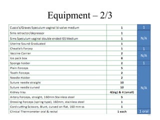 Equipment – 2/3
1
N/A

1
N/A
1

N/A

1 oral
18

 