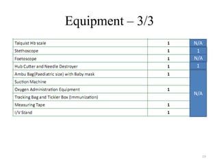 Equipment – 3/3
N/A
1
N/A
1

N/A

19

 