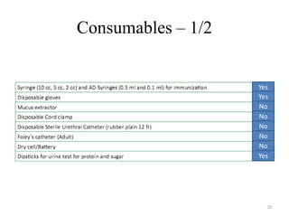 Consumables – 1/2

Yes
Yes
No
No
No
No
No
Yes

20

 