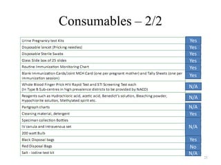 Consumables – 2/2
Yes
Yes
Yes
Yes
Yes
Yes
N/A
N/A
N/A
Yes
N/A
Yes
No
N/A

21

 