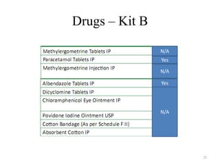 Drugs – Kit B
N/A
Yes
N/A
Yes

N/A

25

 
