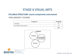 STAGE 6 VISUAL ARTS
SYLLABUS STRUCTURE: course components and content
PRELIMINARY COURSE:
 