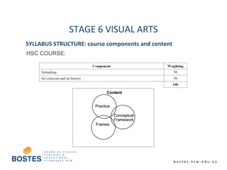 STAGE 6 VISUAL ARTS
SYLLABUS STRUCTURE: course components and content
HSC COURSE:
 