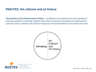 PRACTICE: Art criticism and art history
the practice of art criticism and art history – compliments and extends the understanding of
visual arts gained in artmaking. Students learn how to evaluate and explain the significance of
particular artists, artworks and audience responses and representations of the world over time.
 