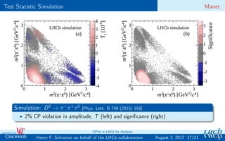 Test Statistic Simulation Manet
Simulation: D0
→ π−
π+
π0
[Phys. Lett. B 740 (2015) 158]
• 2% CP violation in amplitude, T (left) and signiﬁcance (right)
17/21Henry F. Schreiner on behalf of the LHCb collaboration
GPUs in LHCb for Analysis
August 3, 2017
 