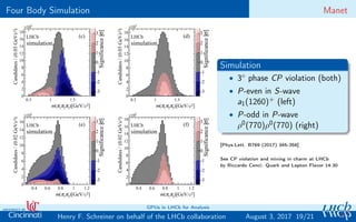 Four Body Simulation Manet
0 1
0
1
]σSignificance[
-3
-2
-1
0
1
2
3
]2c)[GeV/3π2π1π(m
0.5 1 1.5
)2cCandidates/(0.03GeV/
0
2
4
6
8
10
12
14
16
18
3
10×
LHCb (c)
simulation
0
1
]σSignificance[
-3
-2
-1
0
1
2
3
]2c)[GeV/2π1π(m
0.4 0.6 0.8 1 1.2
)2cCandidates/(0.02GeV/
0
2
4
6
8
10
12
14
16
3
10×
LHCb (e)
simulation
0 1
0
1
]σSignificance[
-3
-2
-1
0
1
2
3
]2c)[GeV/3π2π1π(m
0.5 1 1.5
)2cCandidates/(0.03GeV/
0
2
4
6
8
10
12
14
16
18
3
10×
LHCb (d)
simulation
0
1
]σSignificance[
-3
-2
-1
0
1
2
3
]2c)[GeV/2π1π(m
0.4 0.6 0.8 1 1.2
)2cCandidates/(0.02GeV/
0
2
4
6
8
10
12
14
16
18
3
10×
LHCb (f)
simulation
Simulation
• 3◦ phase CP violation (both)
• P-even in S-wave
a1(1260)+ (left)
• P-odd in P-wave
ρ0(770)ρ0(770) (right)
[Phys.Lett. B769 (2017) 345-356]
See CP violation and mixing in charm at LHCb
by Riccardo Cenci: Quark and Lepton Flavor 14:30
19/21Henry F. Schreiner on behalf of the LHCb collaboration
GPUs in LHCb for Analysis
August 3, 2017
 