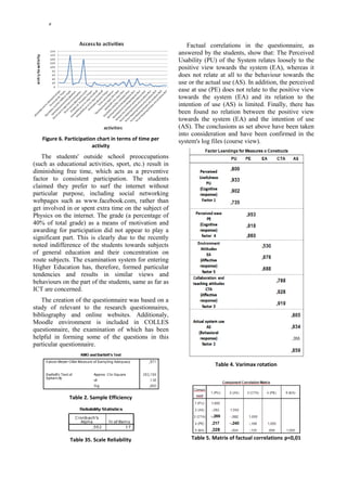 6




                                                              Factual correlations in the questionnaire, as
                                                          answered by the students, show that: The Perceived
                                                          Usability (PU) of the System relates loosely to the
                                                          positive view towards the system (ΕΑ), whereas it
                                                          does not relate at all to the behaviour towards the
                                                          use or the actual use (AS). In addition, the perceived
                                                          ease at use (PE) does not relate to the positive view
                                                          towards the system (ΕΑ) and its relation to the
                                                          intention of use (AS) is limited. Finally, there has
                                                          been found no relation between the positive view
                                                          towards the system (ΕΑ) and the intention of use
                                                          (AS). The conclusions as set above have been taken
                                                          into consideration and have been confirmed in the
   Figure 6. Participation chart in terms of time per     system's log files (course view).
                         activity
   The students' outside school preoccupations
(such as educational activities, sport, etc.) result in
diminishing free time, which acts as a preventive
factor to consistent participation. The students
claimed they prefer to surf the internet without
particular purpose, including social networking
webpages such as www.facebook.com, rather than
get involved in or spent extra time on the subject of
Physics on the internet. The grade (a percentage of
40% of total grade) as a means of motivation and
awarding for participation did not appear to play a
significant part. This is clearly due to the recently
noted indifference of the students towards subjects
of general education and their concentration on
route subjects. The examination system for entering
Higher Education has, therefore, formed particular
tendencies and results in similar views and
behaviours on the part of the students, same as far as
ICT are concerned.
   The creation of the questionnaire was based on a
study of relevant to the research questionnaires,
bibliography and online websites. Additionaly,
Moodle environment is included in COLLES
questionnaire, the examination of which has been
helpful in forming some of the questions in this
particular questionnaire.


                                                                         Table 4. Varimax rotation




              Table 2. Sample Efficiency




               Table 35. Scale Reliability                     Table 5. Matrix of factual correlations p<0,01
 