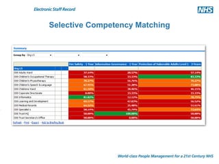 Selective Competency Matching
 