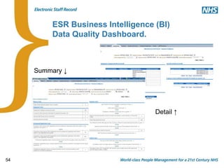 54
ESR Business Intelligence (BI)
Data Quality Dashboard.
Summary ↓
Detail ↑
 