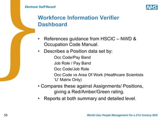 55
Workforce Information Verifier
Dashboard
• References guidance from HSCIC – NWD &
Occupation Code Manual.
• Describes a Position data set by:
Occ Code/Pay Band
Job Role / Pay Band
Occ Code/Job Role
Occ Code vs Area Of Work (Healthcare Scientists
‘U’ Matrix Only)
• Compares these against Assignments/ Positions,
giving a Red/Amber/Green rating.
• Reports at both summary and detailed level.
 